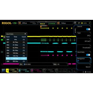 Opción de software RIGOL MSO DS7000 AERO para análisis y disparo por el protocolo MIL STD 1553